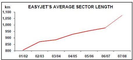 133-3-chart-3