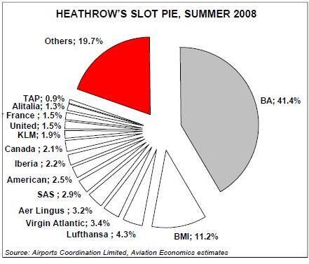 Alitalia Slot Heathrow