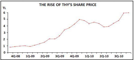 157-3-chart-4