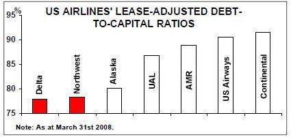 chart merger delta