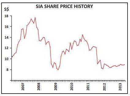 187-3-chart-3