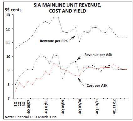 187-3-chart-1