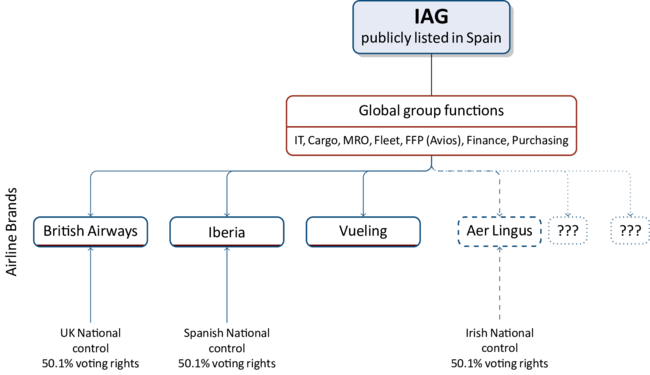 Iag Aer Lingus Heathrow Slots