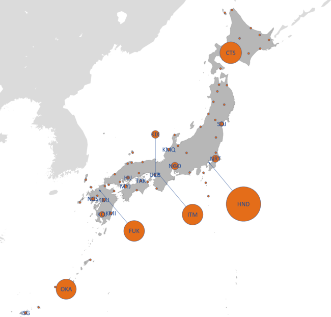 Japan's domestic airports