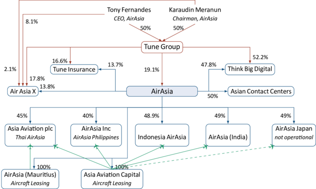 Airasia share price history