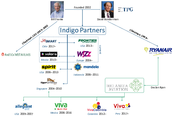 ULCC INCUBATORS