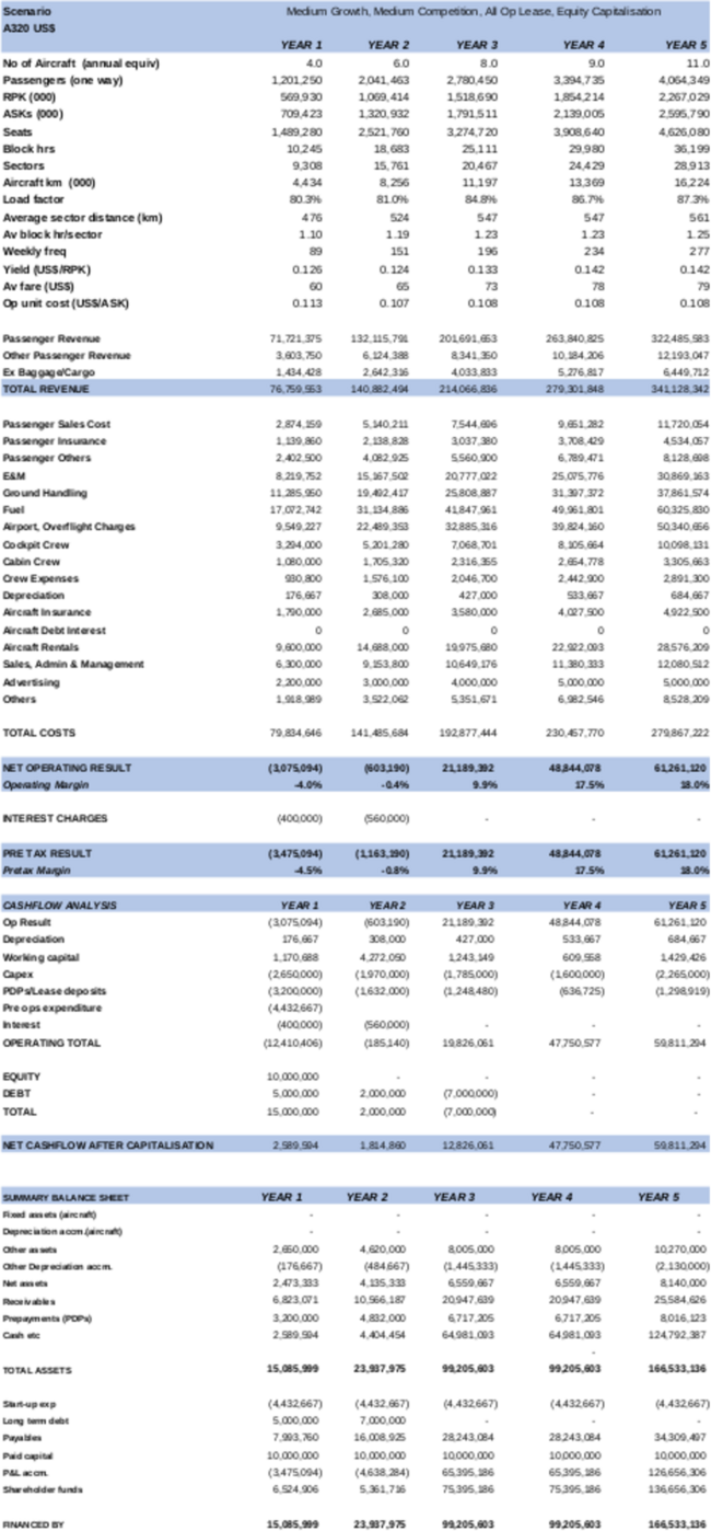 SUMMARY SAMPLE