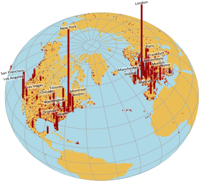 NORTH ATLANTIC O&D DEMAND (PRE-COVID)