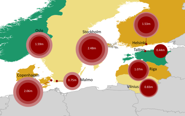 BALTIC: MAJOR CITIES AND POPULATIONS