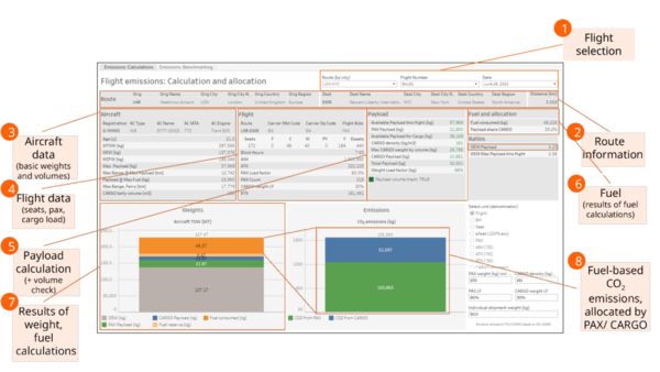 SKAILARK: EMISSIONS CALCULATION TOOL