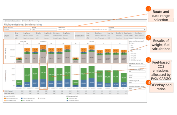 SKAILARK: EMISSIONS BENCHMARK TOOL