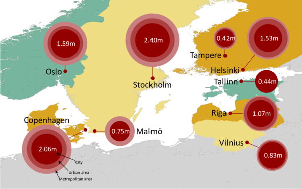 BALTIC: MAJOR CITIES AND POPULATIONS